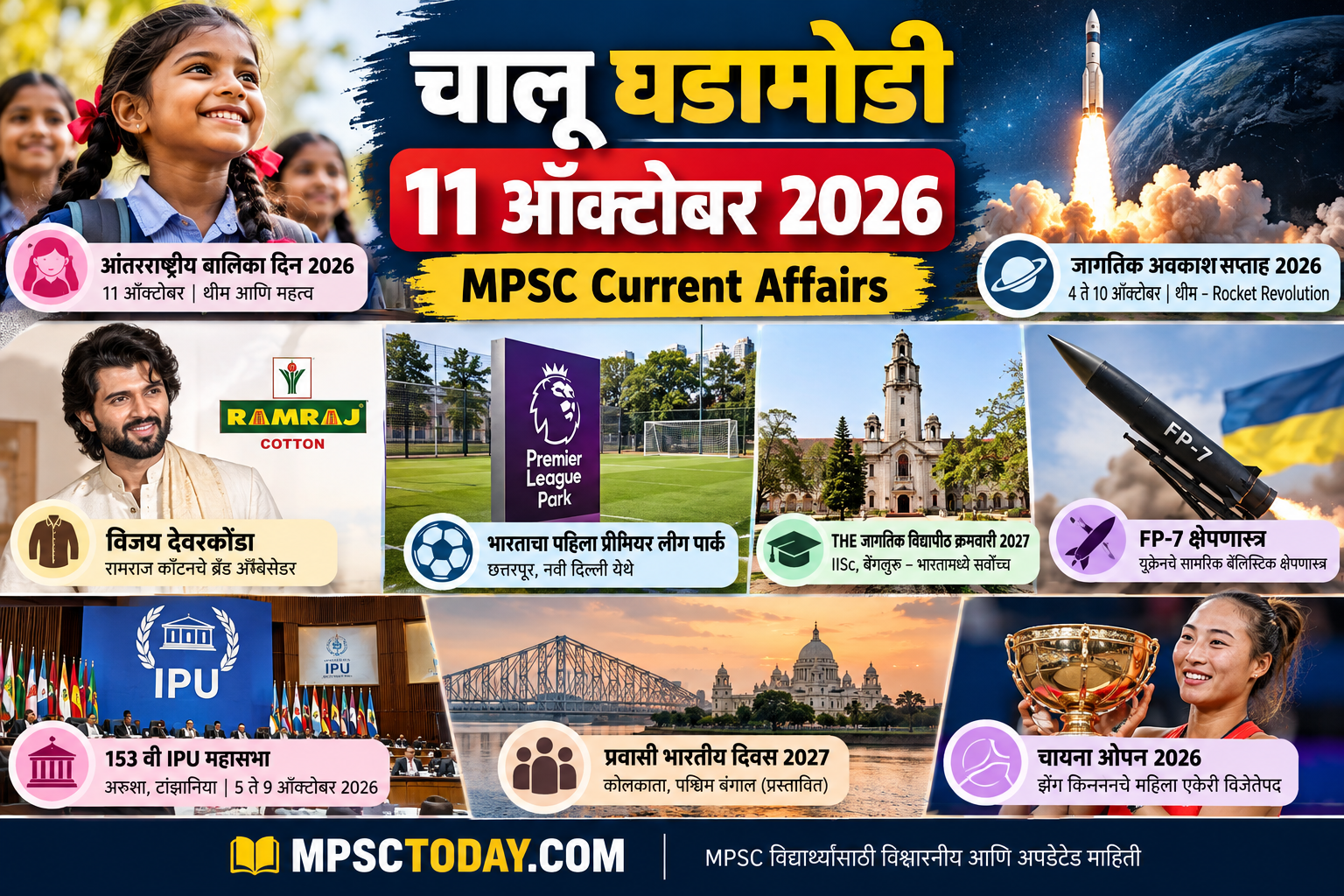 चालू घडामोडी 11 ऑक्टोबर 2026 : MPSC Current Affairs Marathi