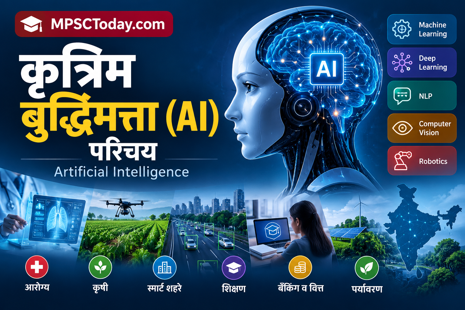 कृत्रिम बुद्धिमत्ता (Artificial Intelligence – AI) : परिचय