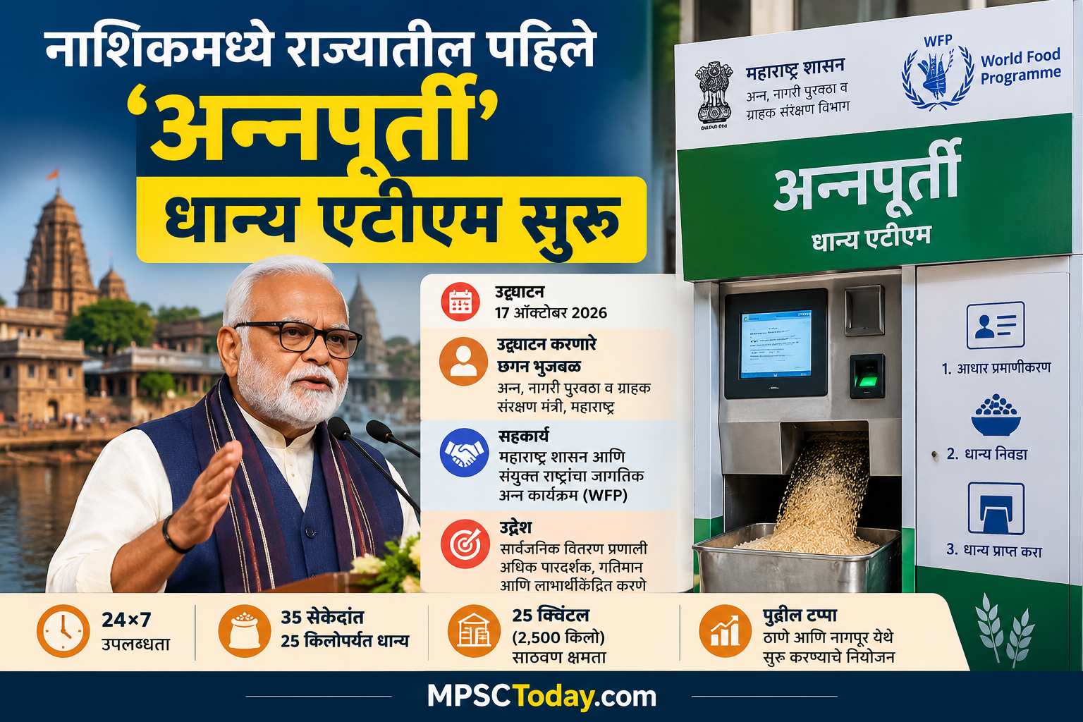 नाशिकमध्ये पहिले अन्नपूर्ती धान्य एटीएम सुरू
