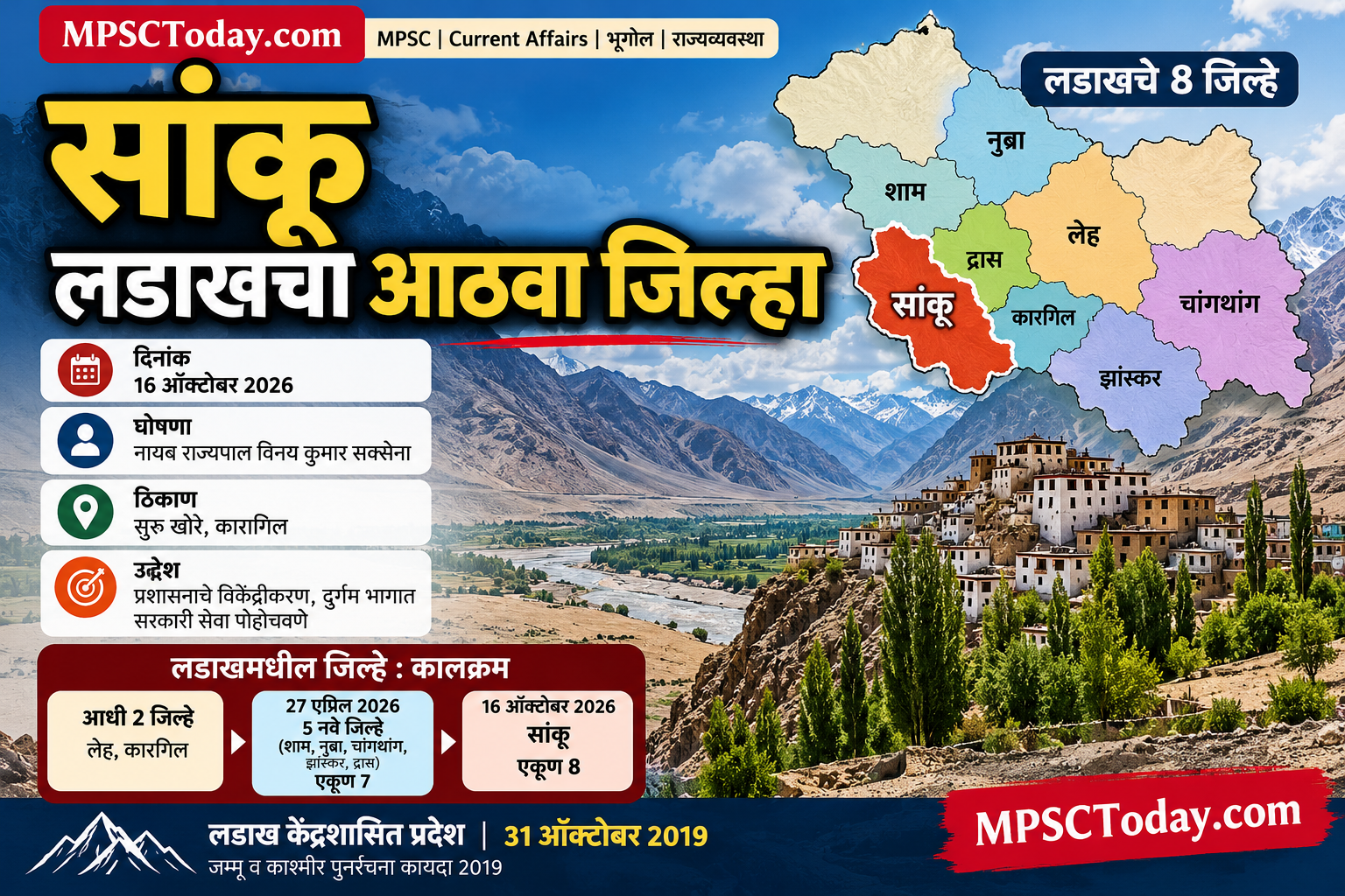 सांकू लडाखचा आठवा जिल्हा : सविस्तर माहिती | MPSC Current Affairs 2026